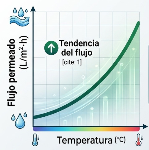 grafico temperatura y caudal
